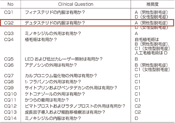 ガイドライン推奨度画像