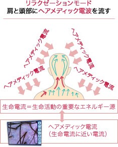 リラクゼーションモード