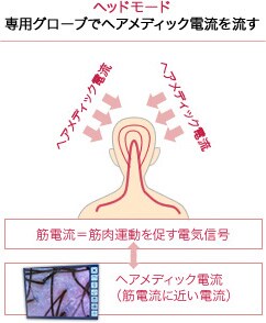 ヘッドモード