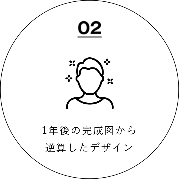 徹底的なヘアフローの計算