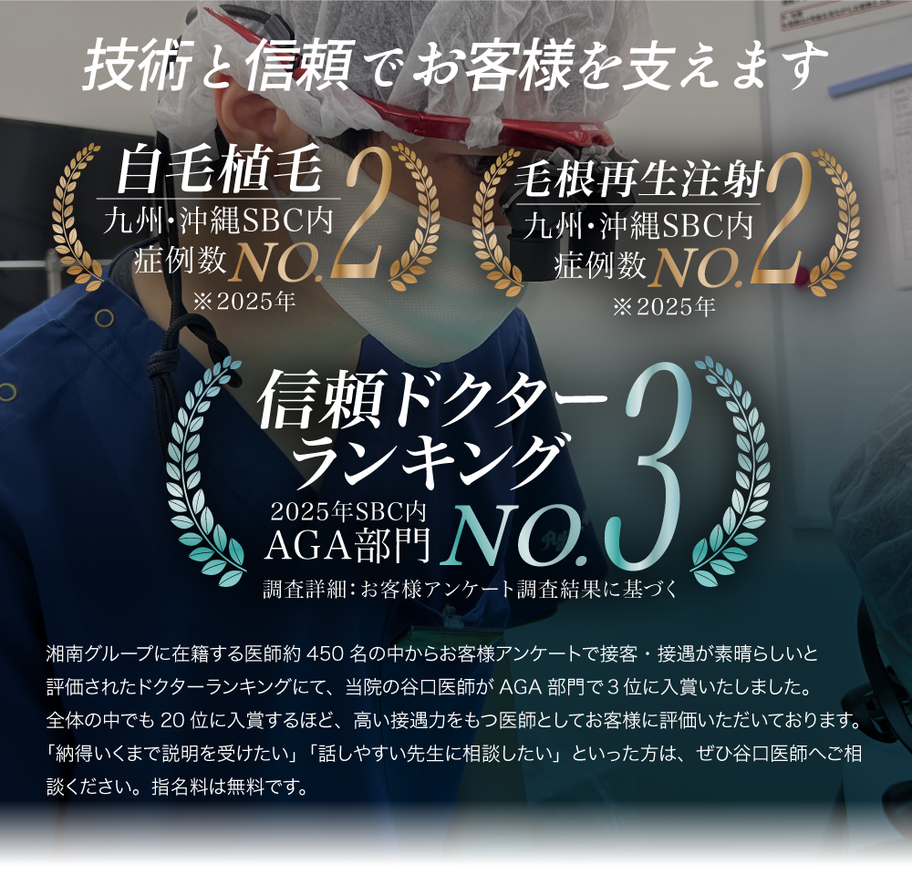 自毛縮毛No.2 毛根再生注射No.2 信頼ドクターランキングNo.3