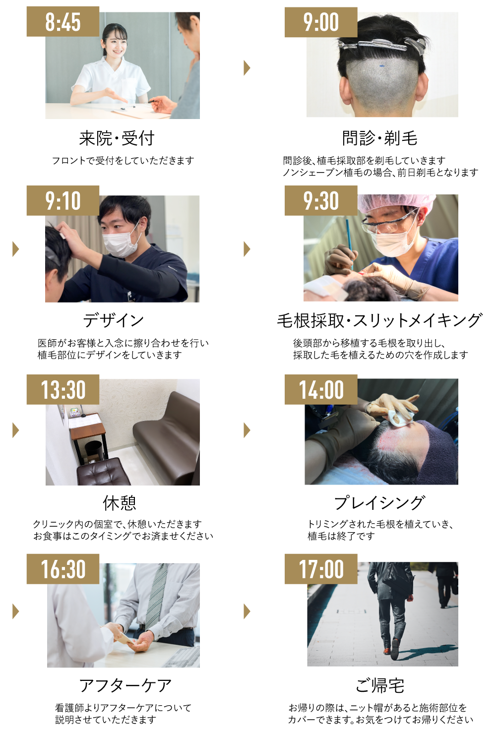 植毛当日の流れ