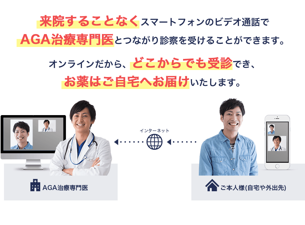 来院することなくスマートフォンのビデオ通話でAGA治療専門医とつながり診察を受けることができます。オンラインだから、どこからでも受信でき、お薬はご自宅へお届けいたします。