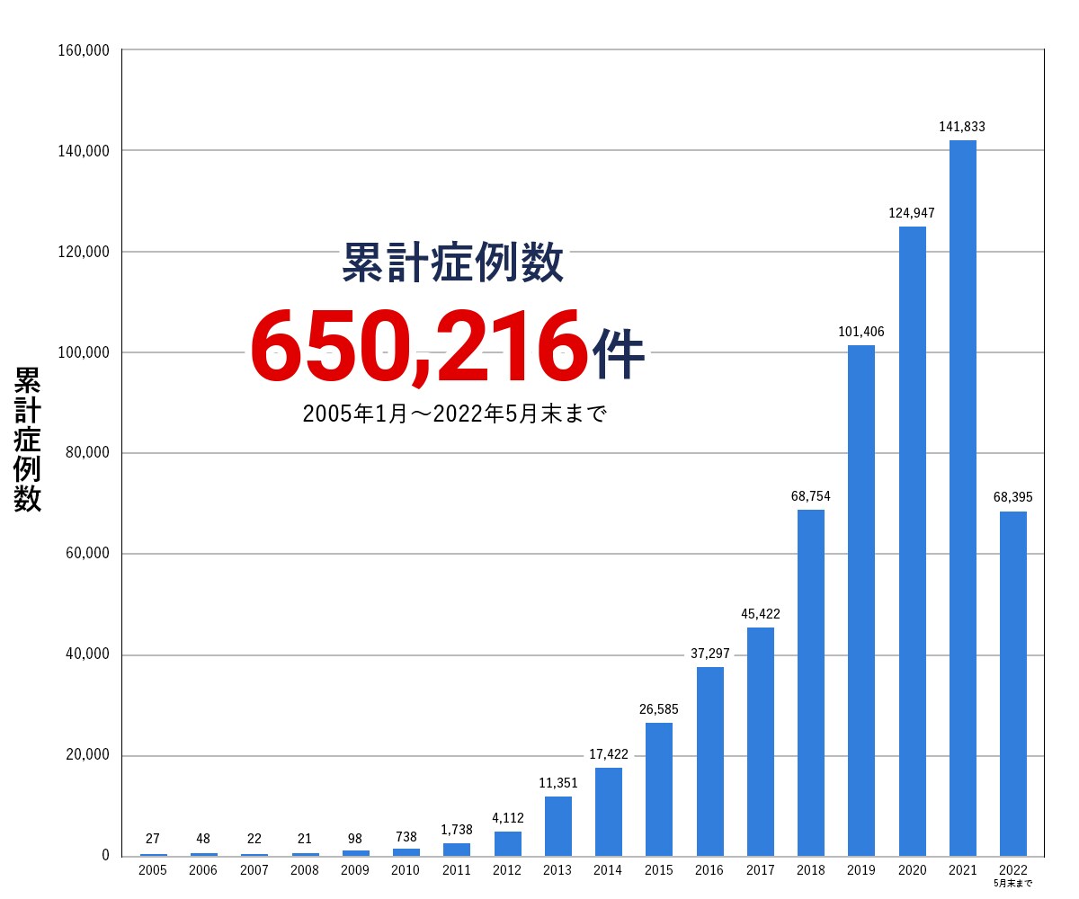 AGA治療は湘南AGAクリニック｜薄毛治療・自毛植毛の専門病院