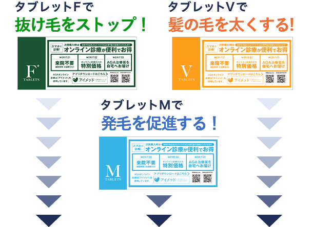 AGA治療に欠かせない3つの主成分