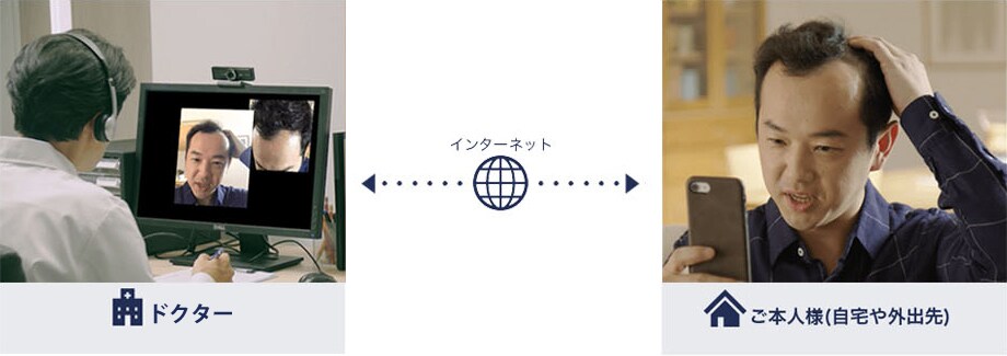 湘南AGAクリニックでオンライン診療なら初診から来院不要 お薬は郵送いたします 