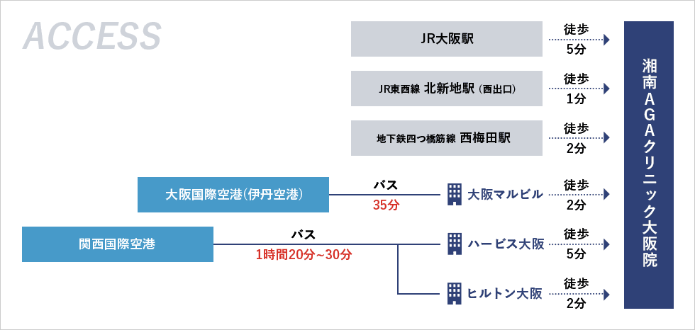 ACCESS