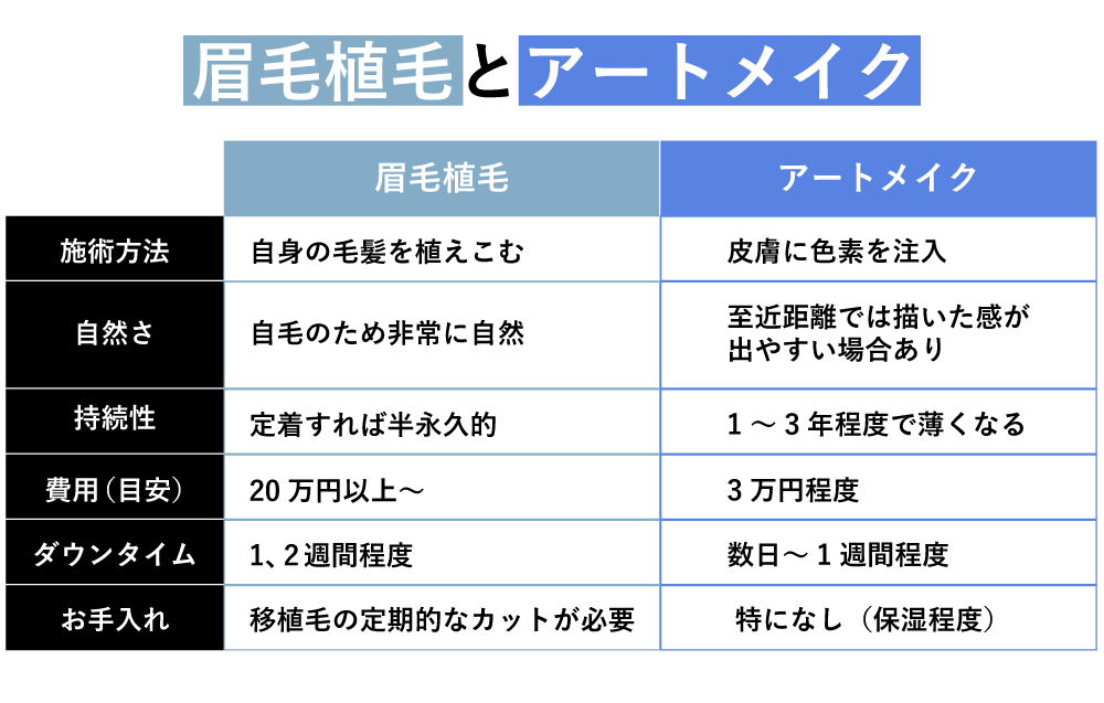 永続性・立体感・費用の比較