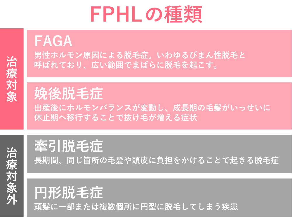 女性の薄毛は大きく4つに分類される