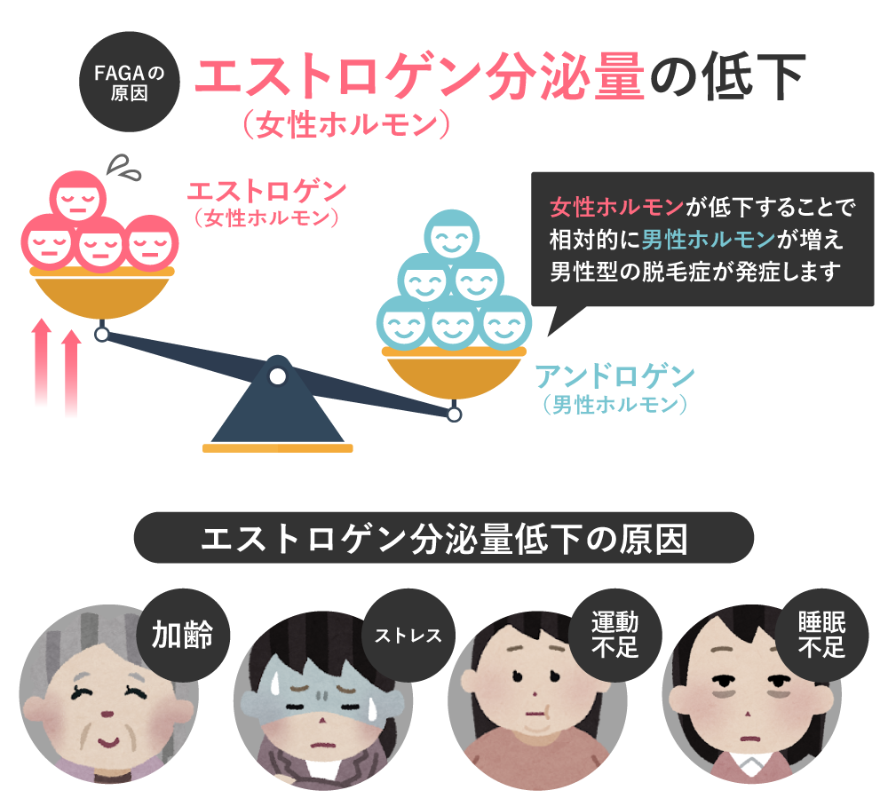 FAGAの原因は女性ホルモンの低下