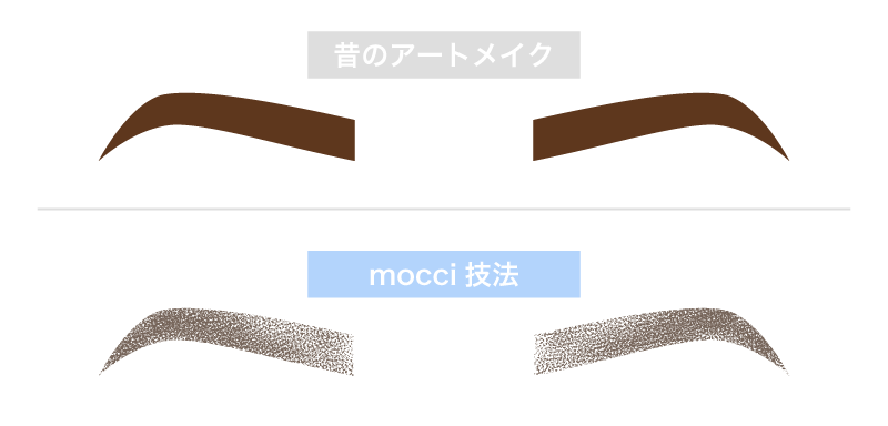 直後から「イモト眉」にならない