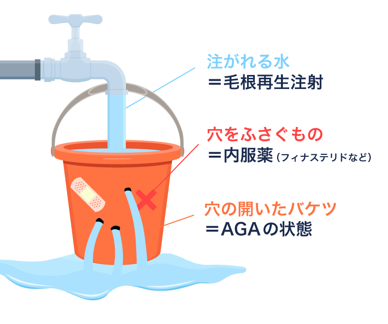 内服薬との併用が重要