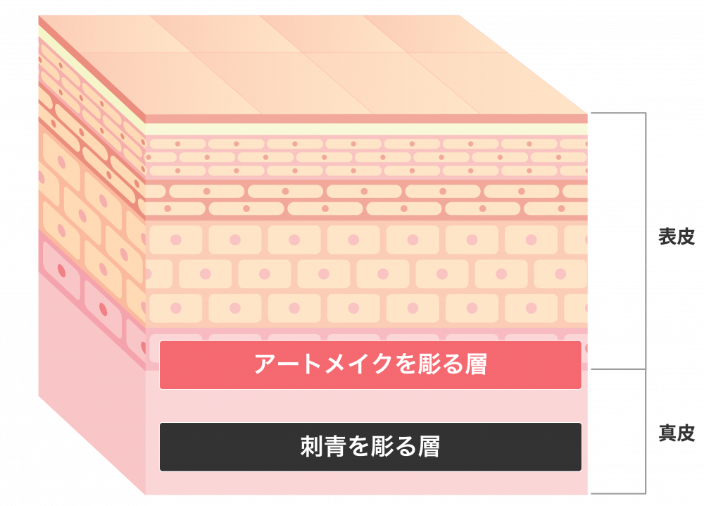 肌へのダメージを最小限に