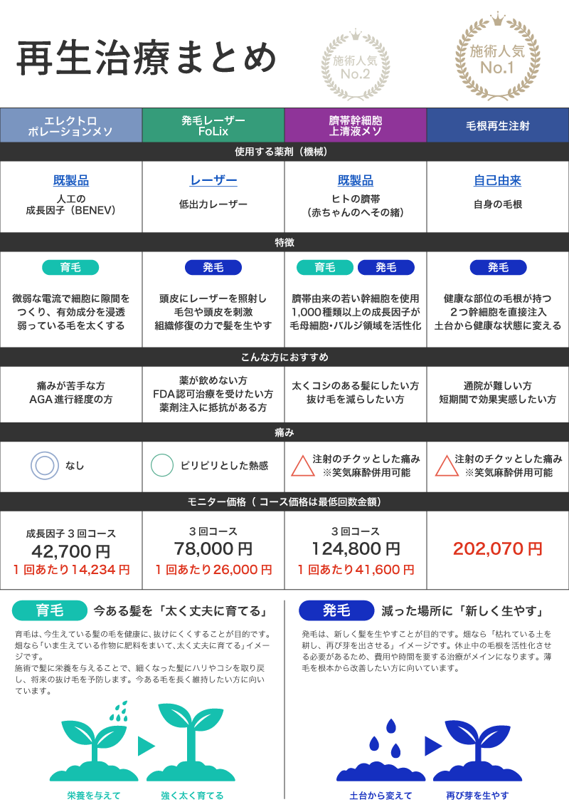 画像の説明を記載