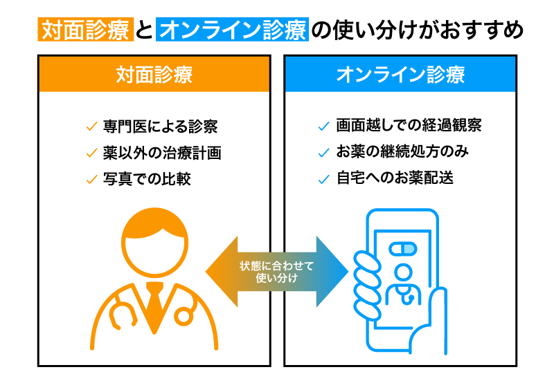 対面とオンライン診療の使い分け