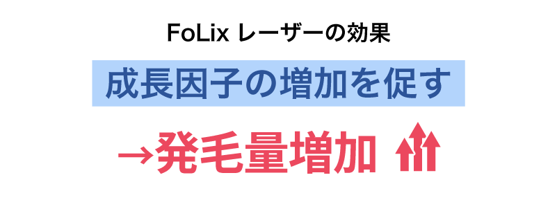 成長因子増加を促す
