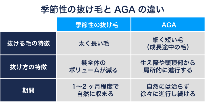 抜けた毛の「太さ」と「長さ」をチェック