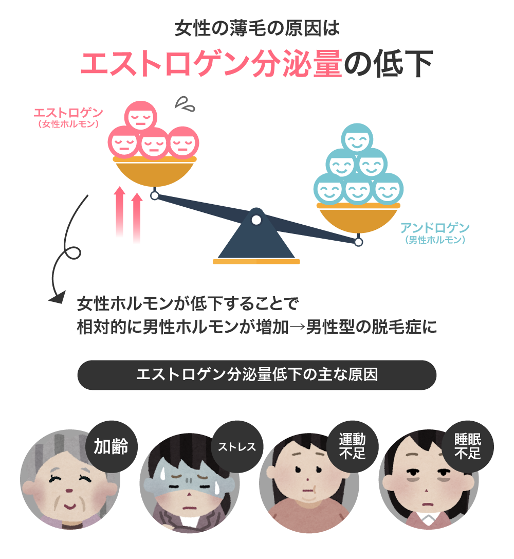 FAGAの原因は女性ホルモンの低下