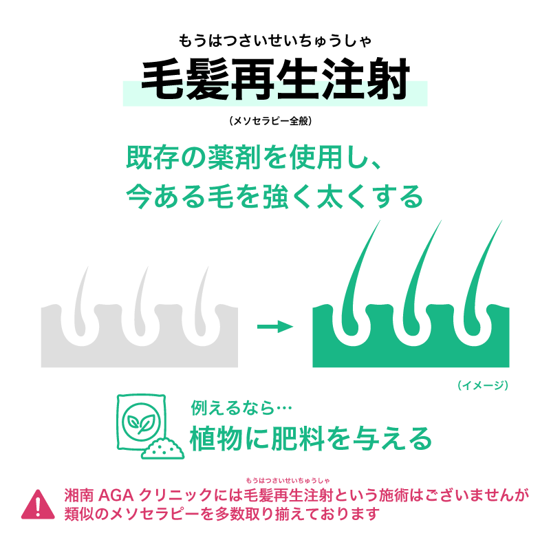 毛髪再生注射は「良い肥料」をあげるイメージ