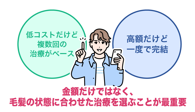 「1回あたりの費用」ではなく「トータルコスト」で比較する