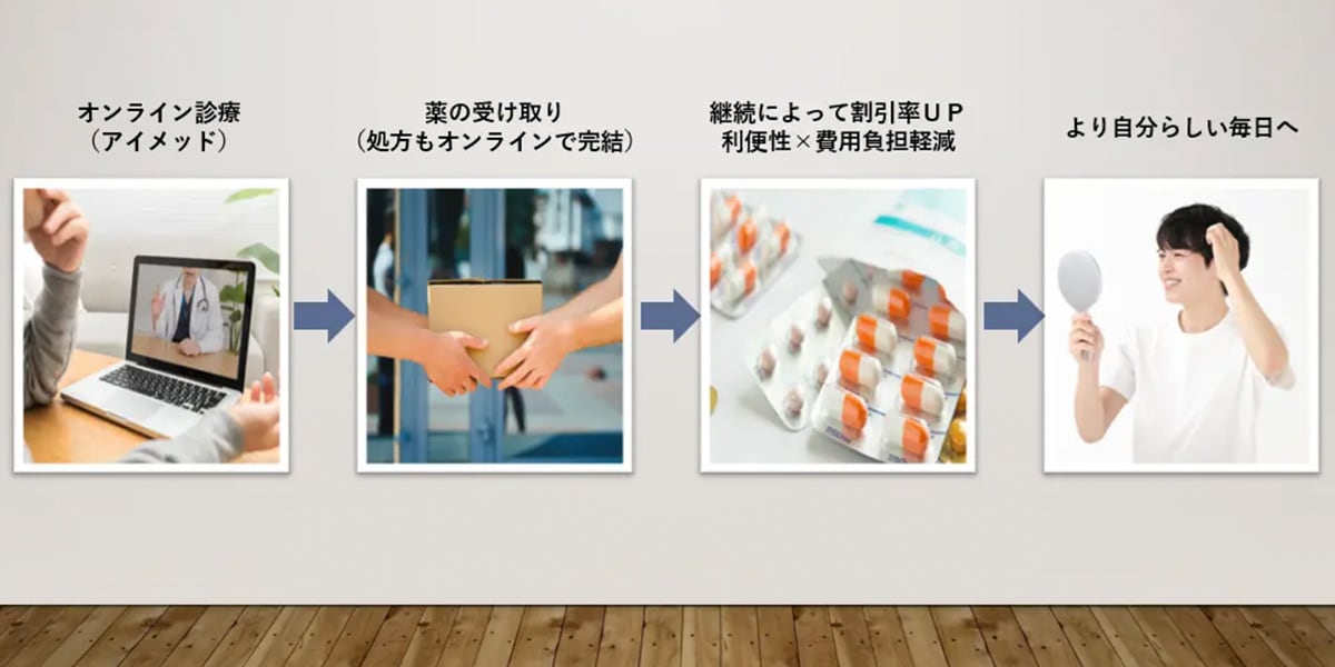 はじめに