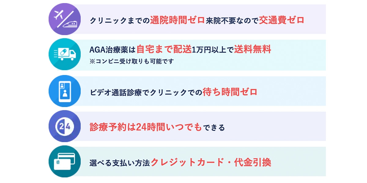 湘南AGAクリニックのオンライン診療（AGA治療）の主な特徴
