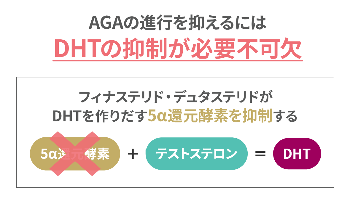 AGA治療には根本からの抑制が必要