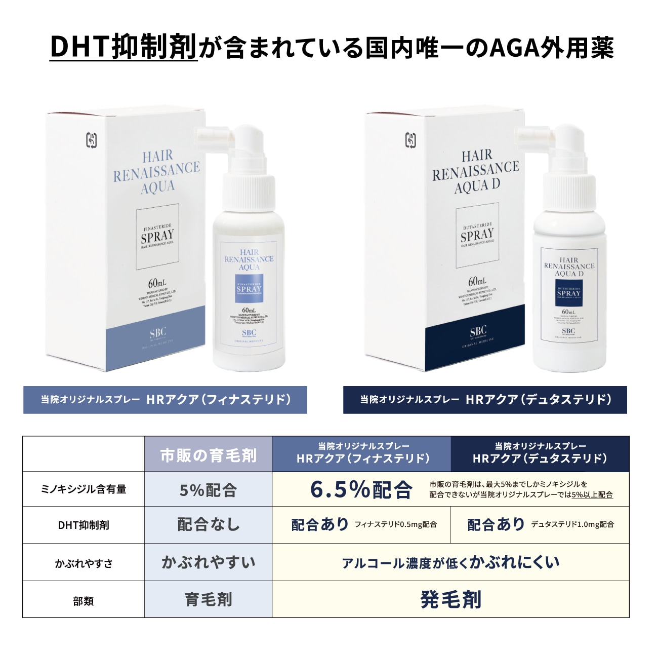 湘南オリジナル外用薬について