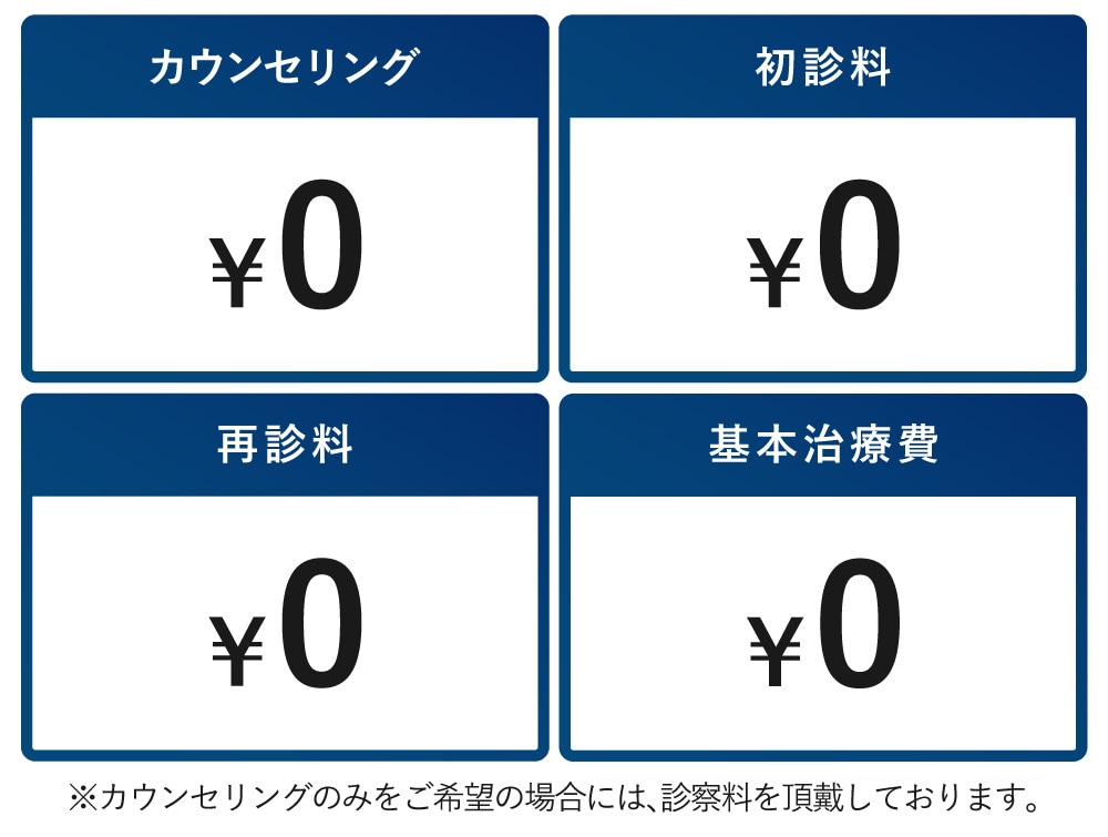 診察料・カウンセリング費用は原則無料