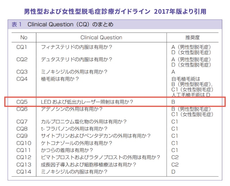 日本皮膚科学会の評価と高い発毛効果