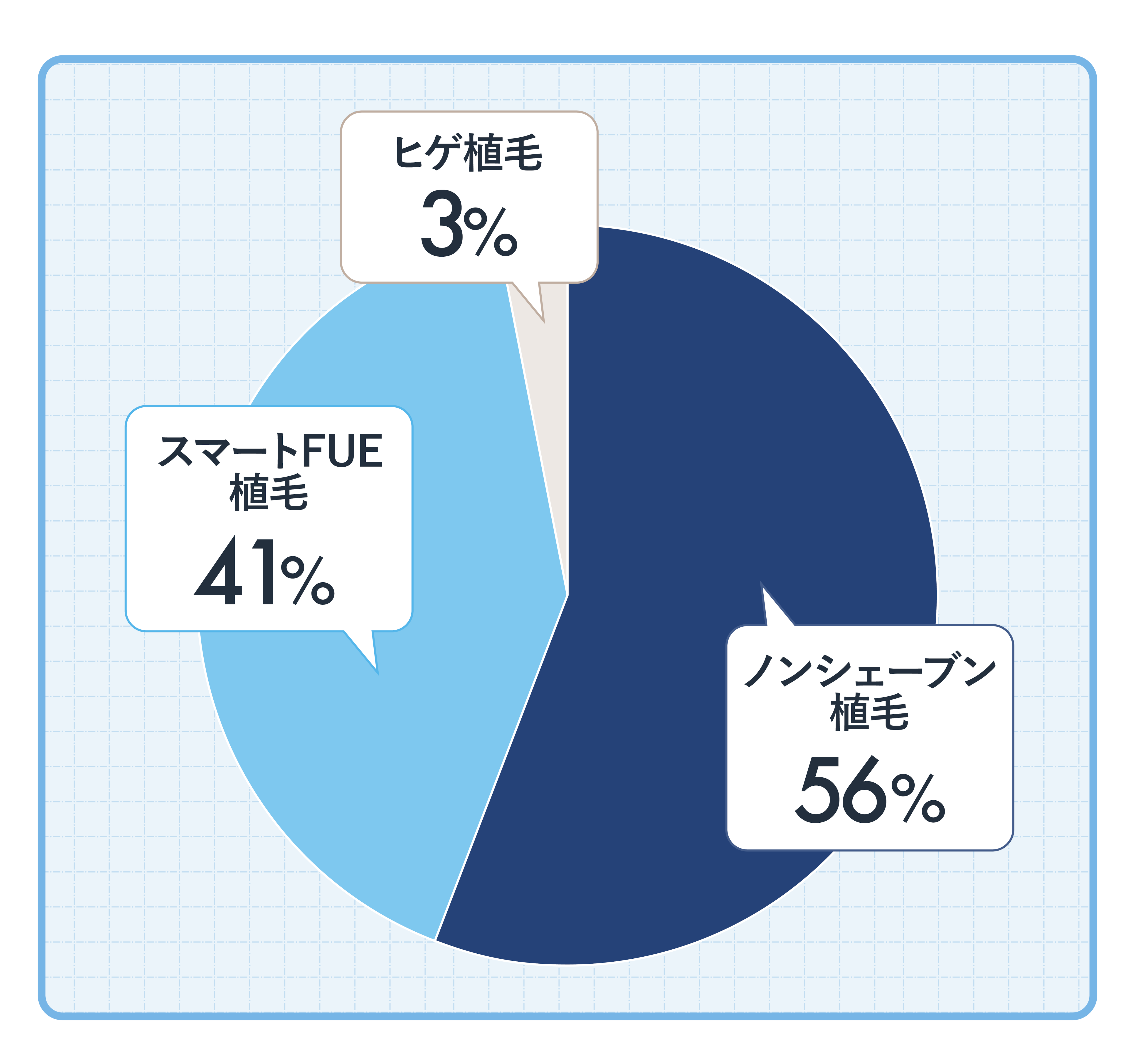 Q2.受けた施術は?