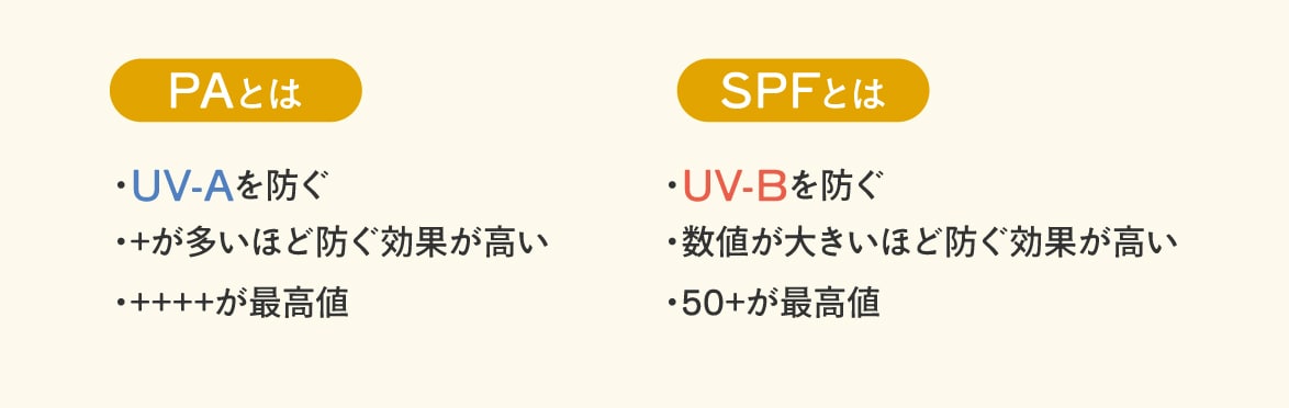 「PA・SPF」とは？