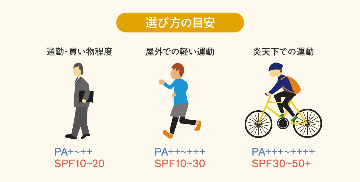 ライフスタイルに合わせた選び方の目安