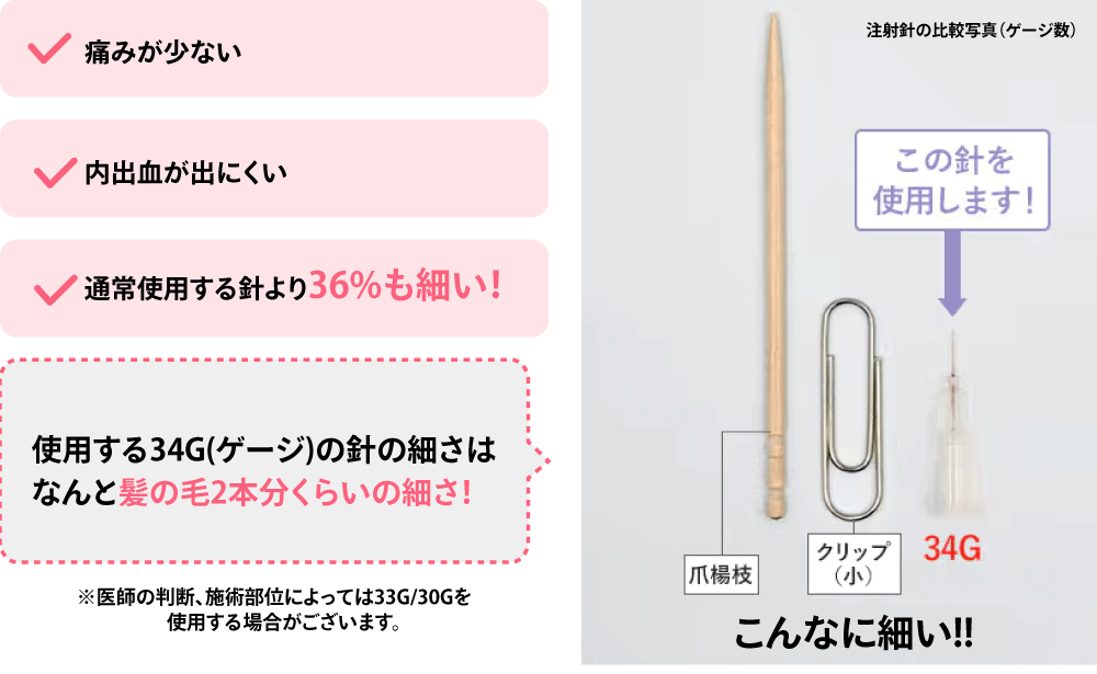 こだわりの「極細針」ナノニードルだから痛みも内出血も出にくい