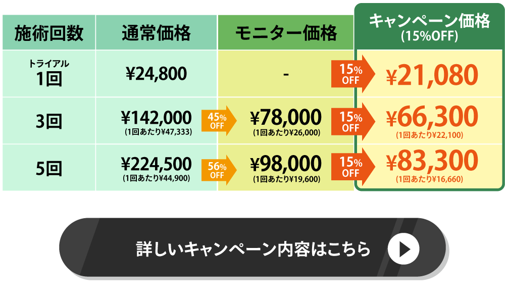 10月月替りキャンペーン特別ページ素材フォリックス金額
