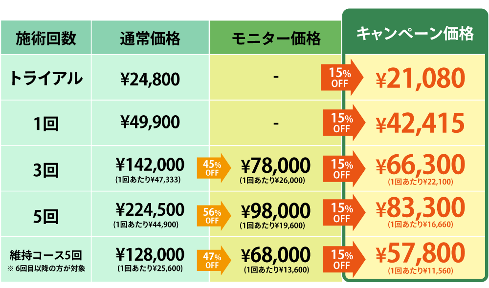 フォリックス発毛レーザーキャンペーン開始料金表