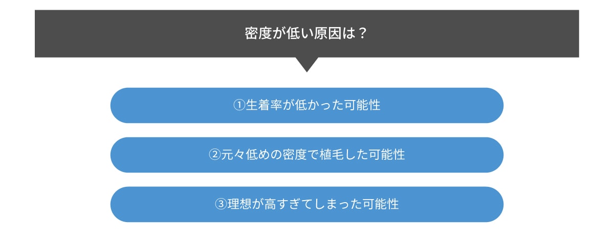 考えられる原因