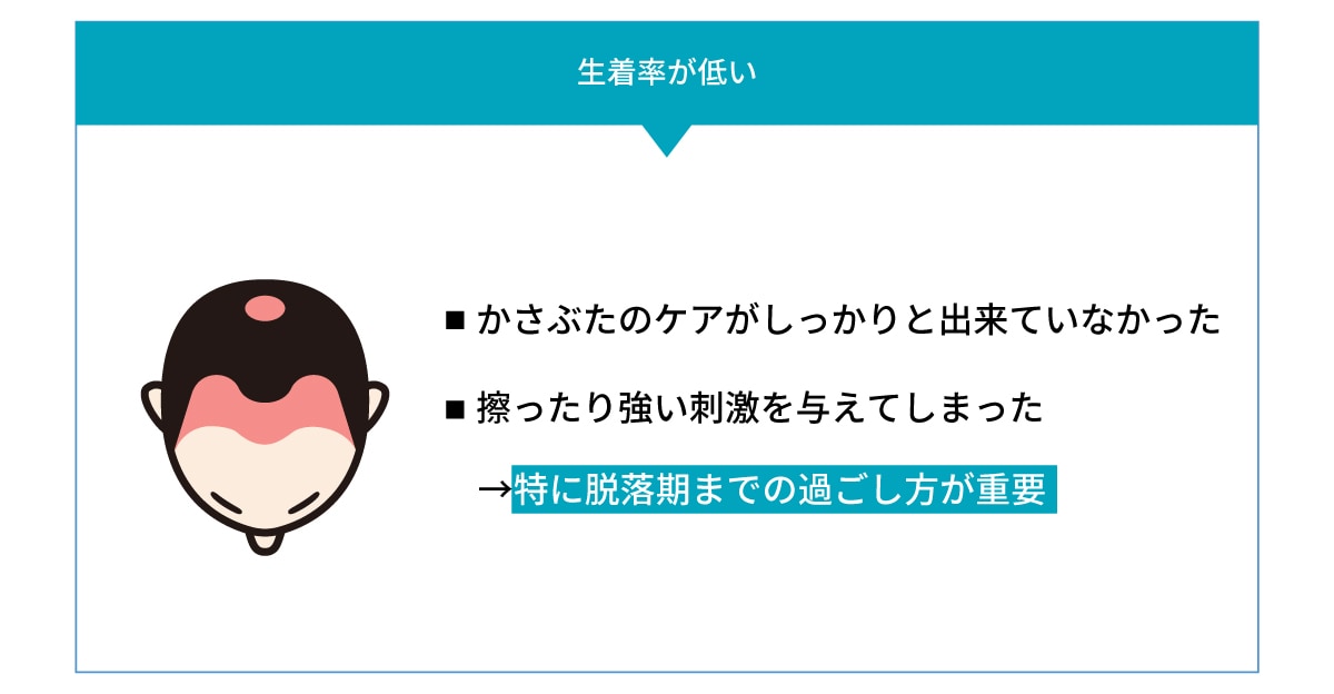 生着率が低い