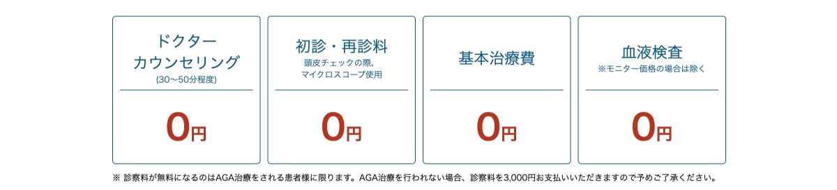 「基本料金」込みの総額表示か