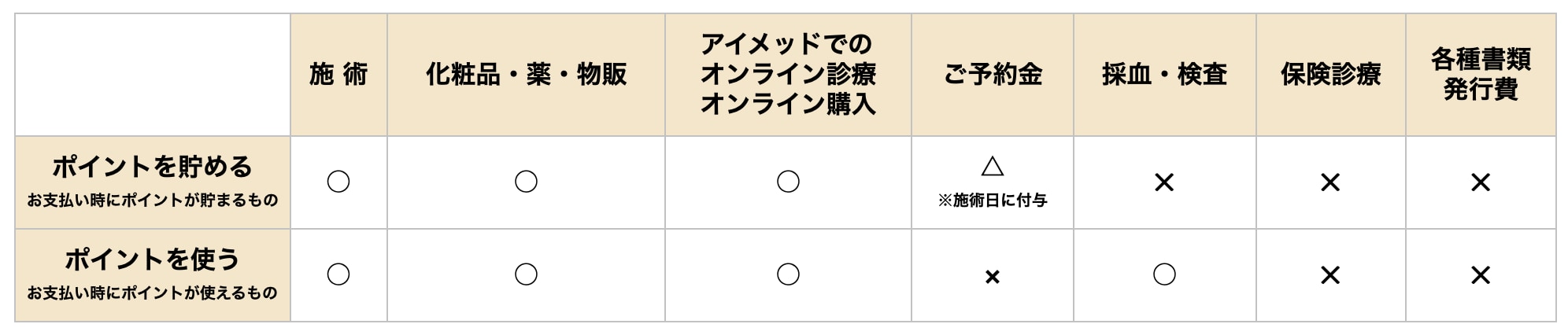 お誕生日が近くなったら必ず確認！知らなきゃ損するSBCのポイント制度活用術