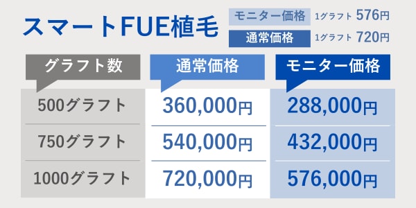 スマートFUE植毛