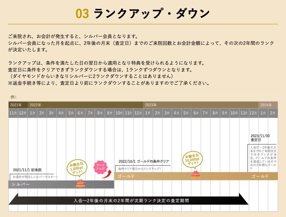 ランクアップ方法