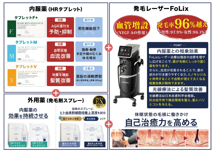すでにAGA治療をしている方に