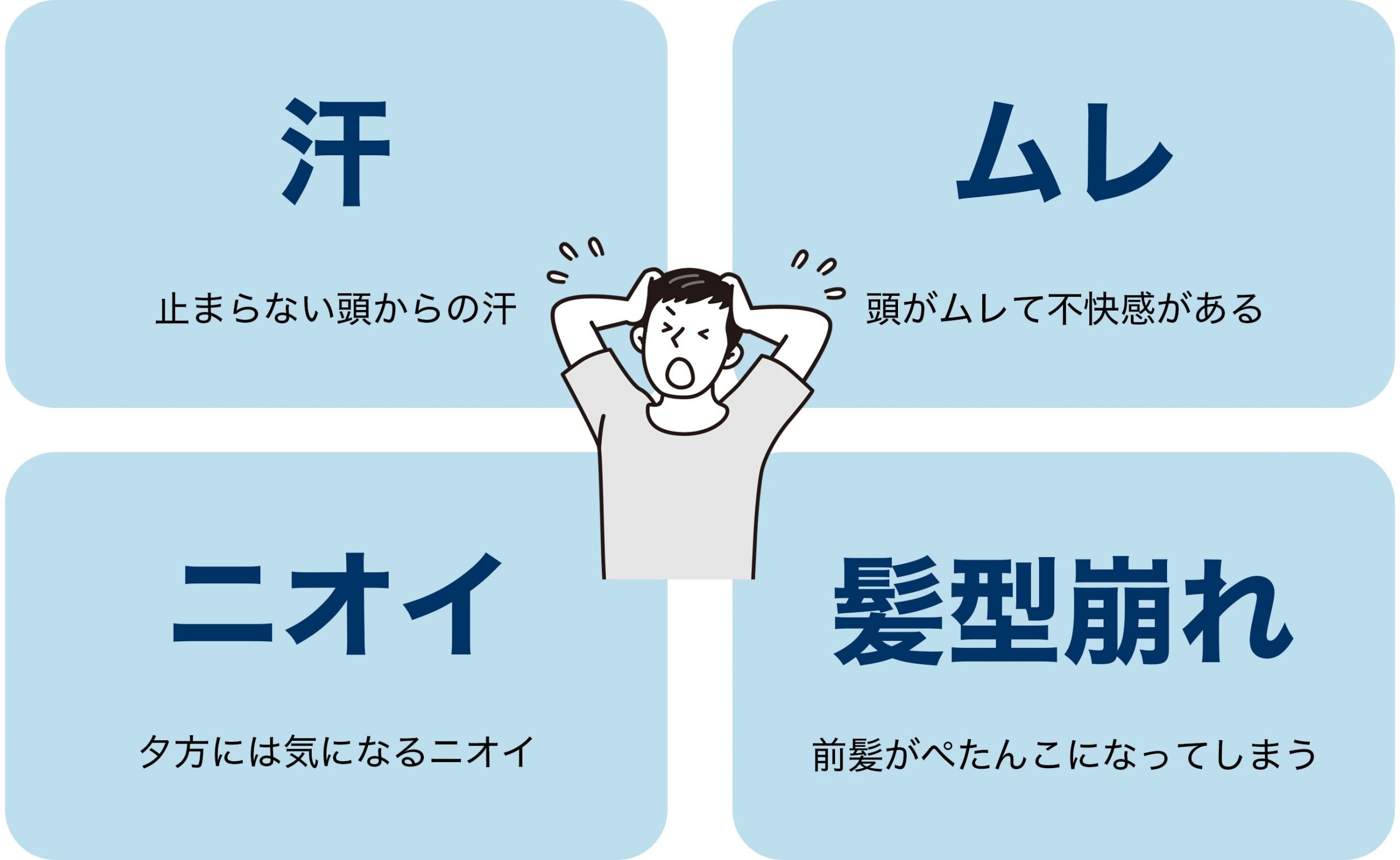 頭 汗 止まら ない